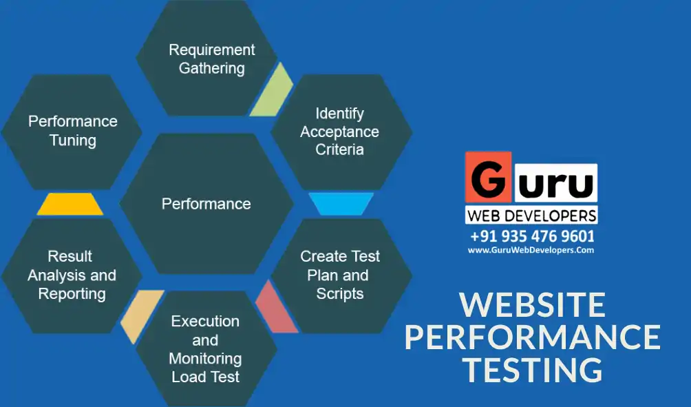 load testing services